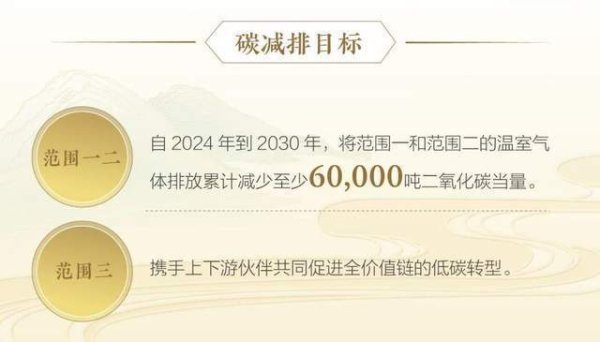 股票配资平台大全 水井坊发布2030年碳减排目标 以全价值链低碳转型驱动行业绿色发展